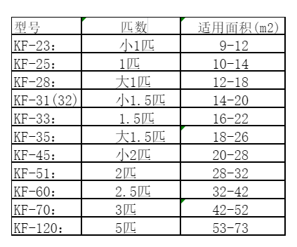 上甘岭空调维修