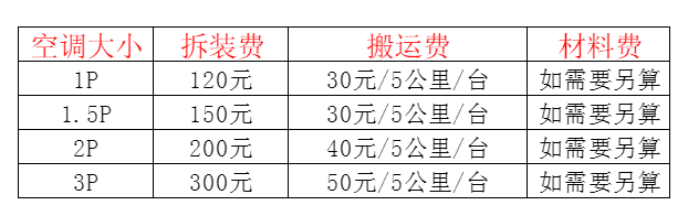 上甘岭空调移机及费用电话在哪里找